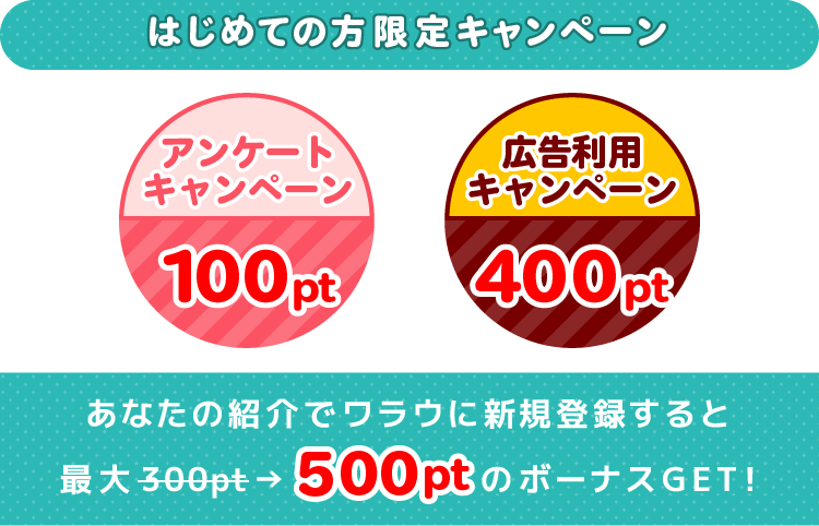 はじめての方限定キャンペーン