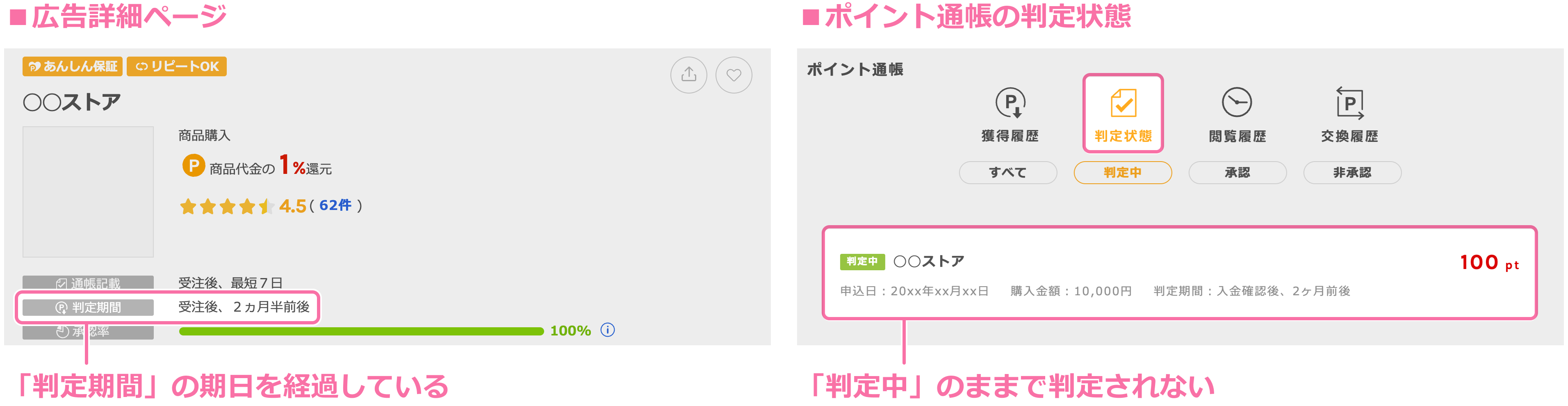 広告詳細ページ 「判定期間」の期日を経過している ポイント通帳の判定状態 「判定中」のままで判定されない