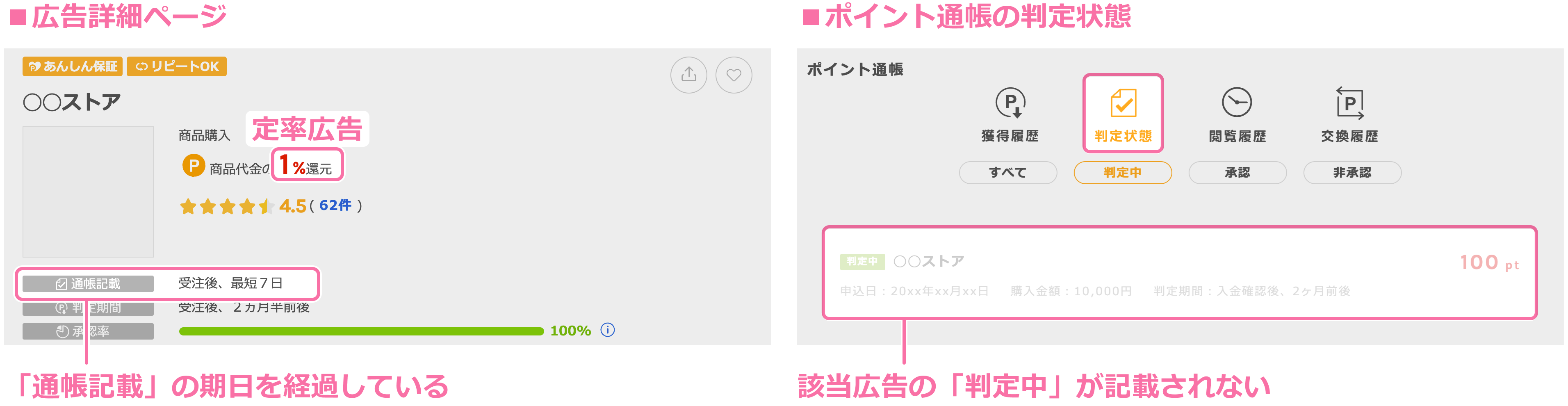 広告詳細ページ 「通帳記載」の期日を経過している ポイント通帳の判定状態 「判定中」の記載がされない